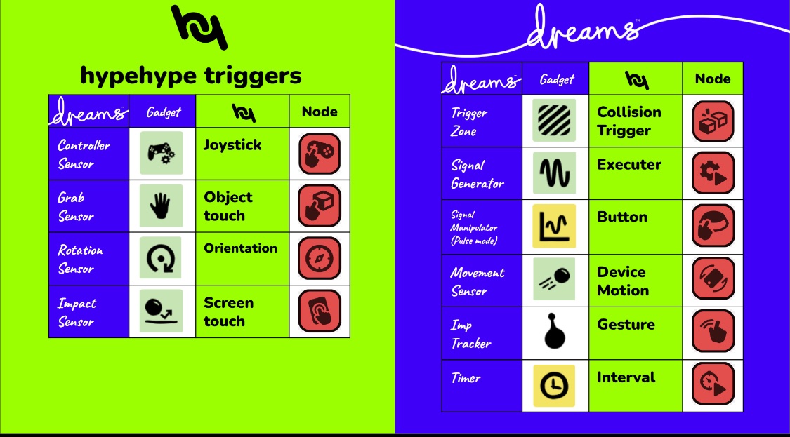 It’s begun, I’m working on a guide for dreams Vs hypehype logic #Madeindreams #dreamsps4 <a href="/HypeHypeGameApp/">HypeHype</a> <a href="/HypeHypeInc/">HypeHype Inc.</a>