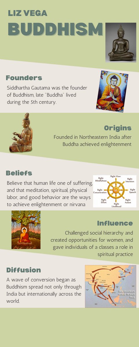 Check out my infographic on Buddhism #conversechat