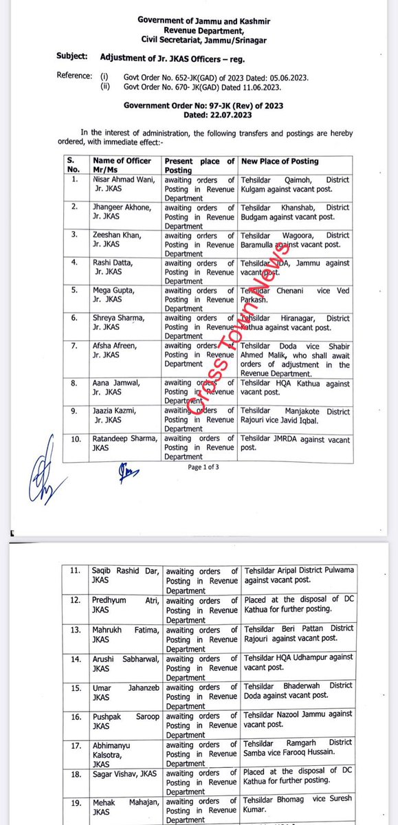 CrossTownNews's tweet photo. J&amp;K Govt orders transfers and postings of 32 Tehsildars 

#JammuAndKashmir 

JAMMU, July 22: Jammu and Kashmir Government ordered transfers and postings of 32 Tehsildars.

Read Order below : https://t.co/zredC2D5LD