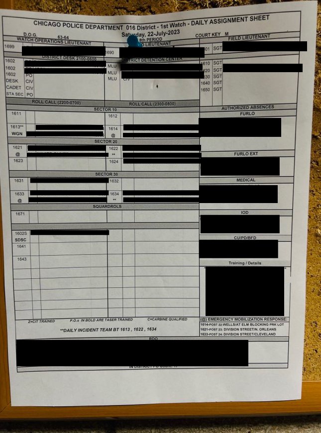 ChiSpectator's tweet image. Through calls of catalytic converter thefts, robberies &amp;amp; backlogs, this was the manpower in the 16th district last night.

Beats 1611, 1612, 1623 &amp;amp; 1632 don't have any officers assigned to their areas. Beats 1624 &amp;amp;. 1631 only had one officer assigned. A total of 14 officers…