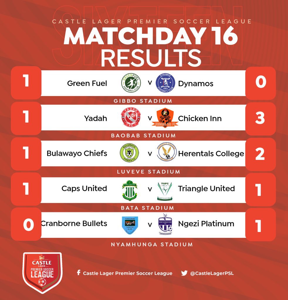 Today’s Castle Larger Premier Soccer Results: @CastleLagerPSL