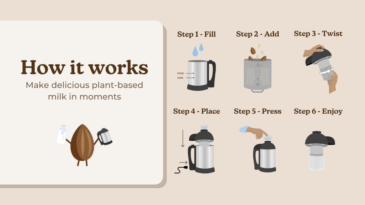 Get your plant-based milk fix fast with Almond Cow!

It's easy-peasy milking in just a few steps. Just fill, add, twist, place, press, and enjoy your delicious dairy-free goodness.