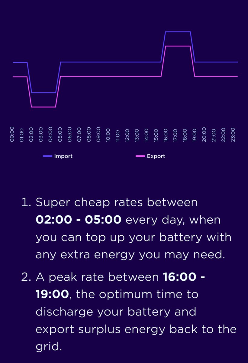 Tom_Sherratt's tweet photo. @JordeeBrompton Thanks! That's Octopus Intelligent and Octopus Flux Intelligent but I'm interested in 'standard' Octopus Flux which wouldn't need an integration, just to force charge in the cheap hours (2am - 5am) and force discharge in the premium hours (4pm - 7pm).
https://t.co/m9B1CNHv8l https://t.co/p2yI8eGAG1