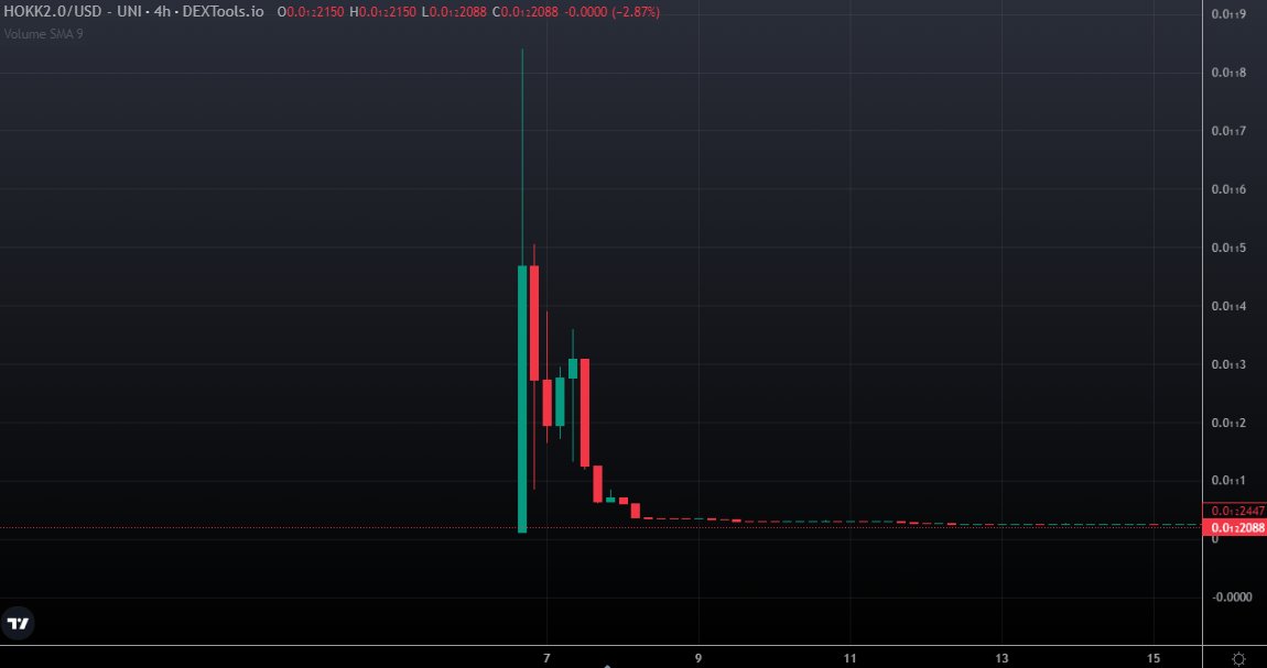 Bulla0x's tweet photo. Same deployer/team as 2021 = Tax farm

We've all learned a lesson 

$NCAT $SAJAR #HOKK2 #TKING2 #PUSSY2 https://t.co/yUIg6wazVP