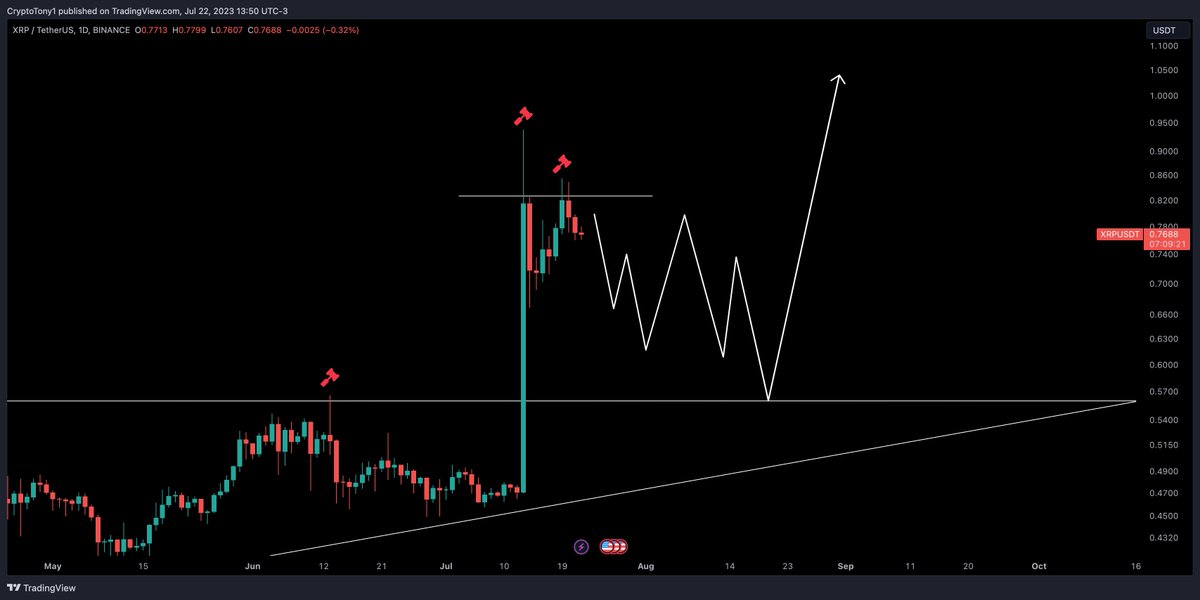 Crypto Tony tweet media