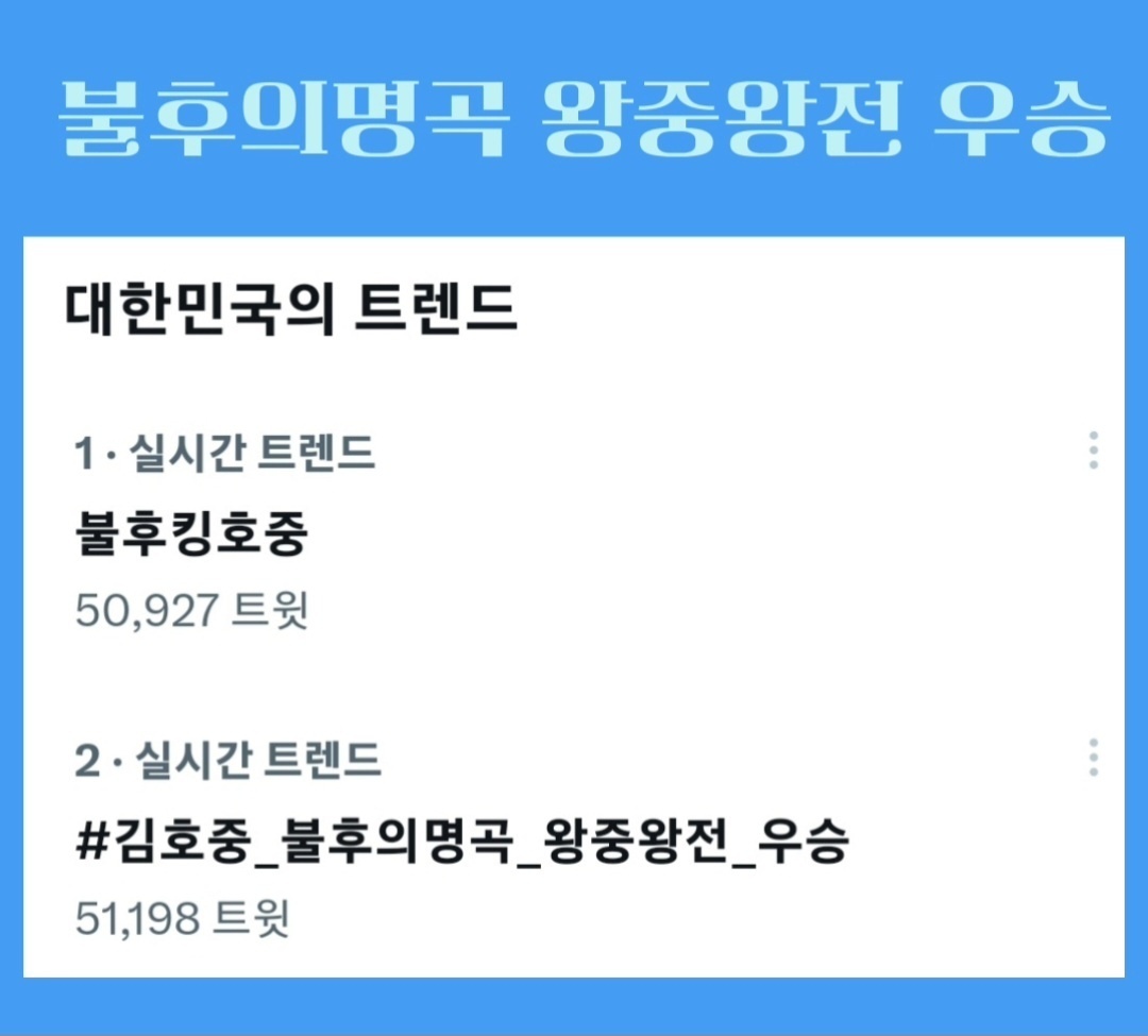 김호중 실트총공 1위2위
축하합니다 

 #김호중_불후의명곡_왕중왕전_우승

불후킹호중

#선곡귀재김호중_불명왕중왕전_우승축하해