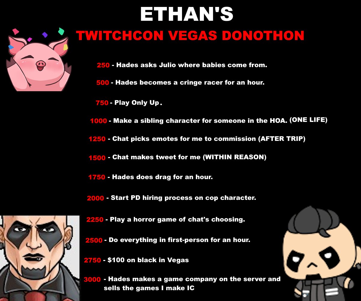 SpiderPigEthan's tweet photo. Well my original donothon goal was hit almost immediately and I can't thank everyone enough for that, but I still have 27 hours on the clock! So I have decided (with chat's persuasion) to continue with a new goal to get myself to Vegas for Twitchcon! Here are the new incentives https://t.co/SojXVYGH5R