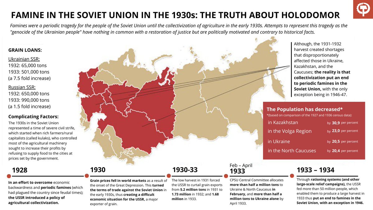 Holodomor killed more Russians than Ukrainians but you won't find that in the Western books.