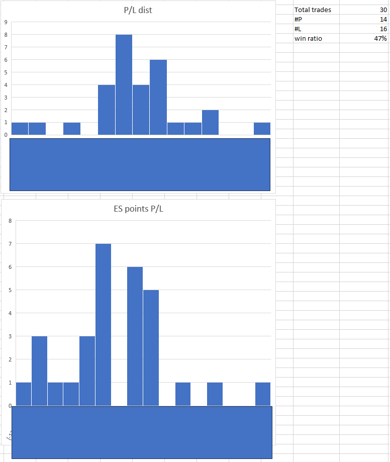 mattex53's tweet image. after 30 trades... 
there are things to fix
more work 👍
