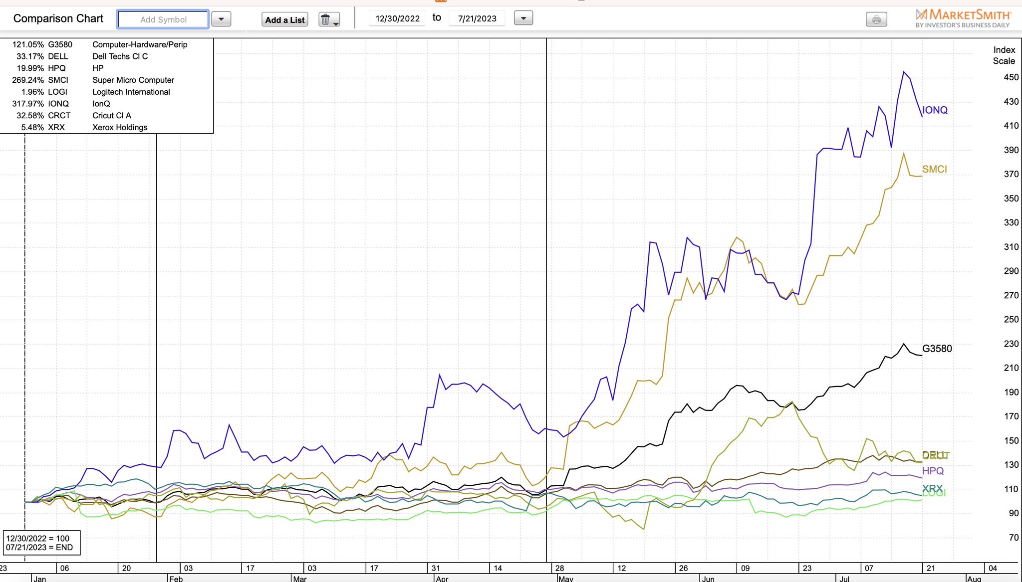 Marty Chargin on Twitter "1 COMPUTER HARDWARE The computer hardware