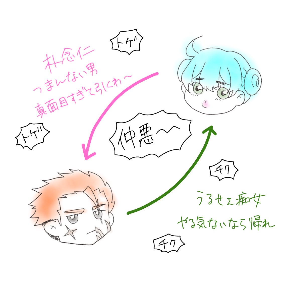 今考えた関係性の設定 