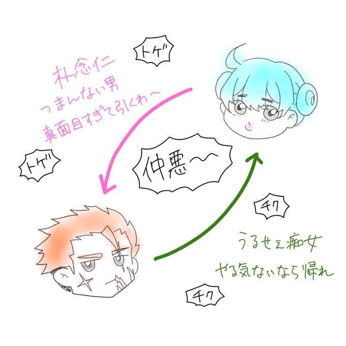 今考えた関係性の設定 