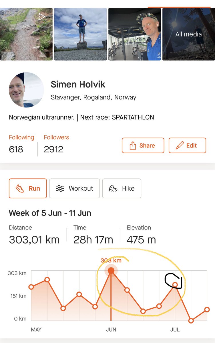 Perfect tapering for #Badwater135. 300 km / week in Dubai at 45 C three weeks before and then reducing mileage after that. Thanks to @sondreamdahl for that masterplan!