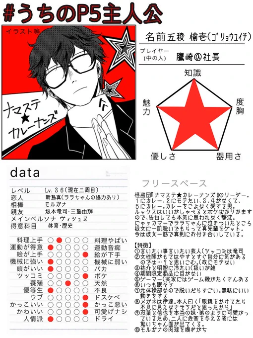 いつぞやのうちのぺごくんステのやつ。基本モテない。
