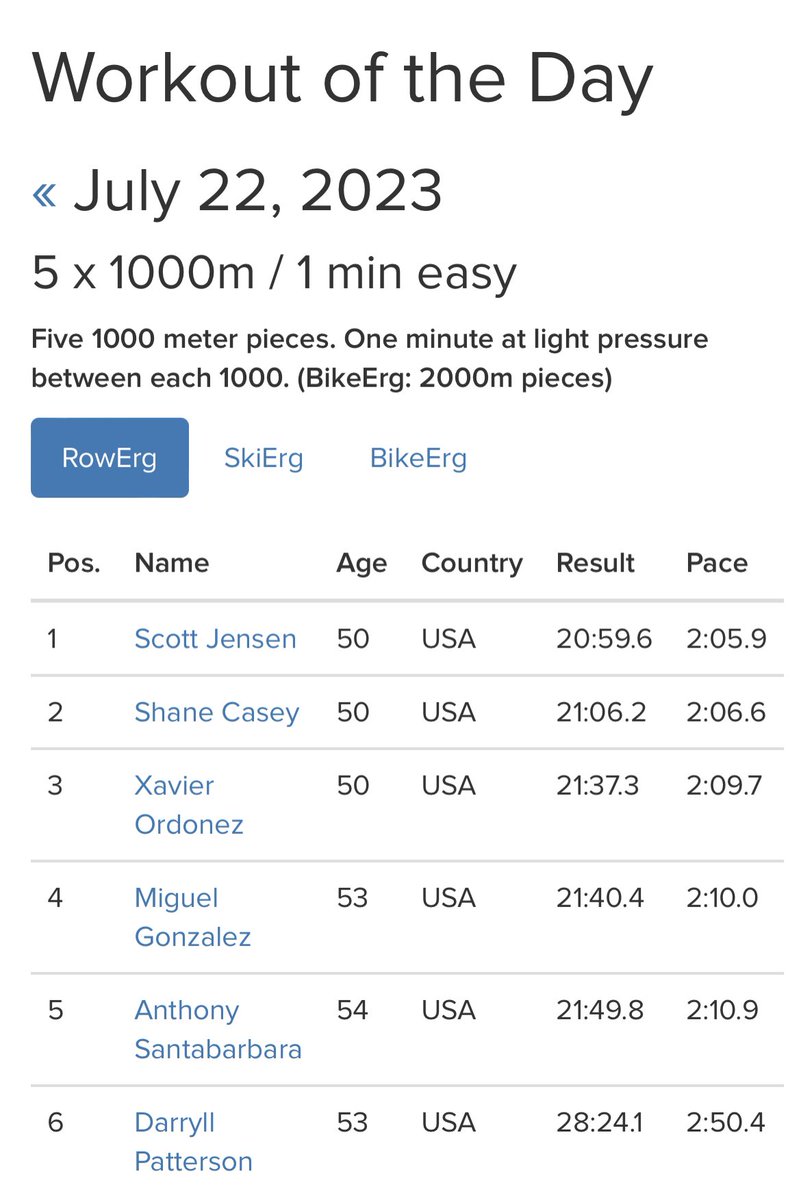 Onemigzy's tweet image. Getting my meters in this morning after a couple of weeks of work travel. #rowing #concept2 #WOD