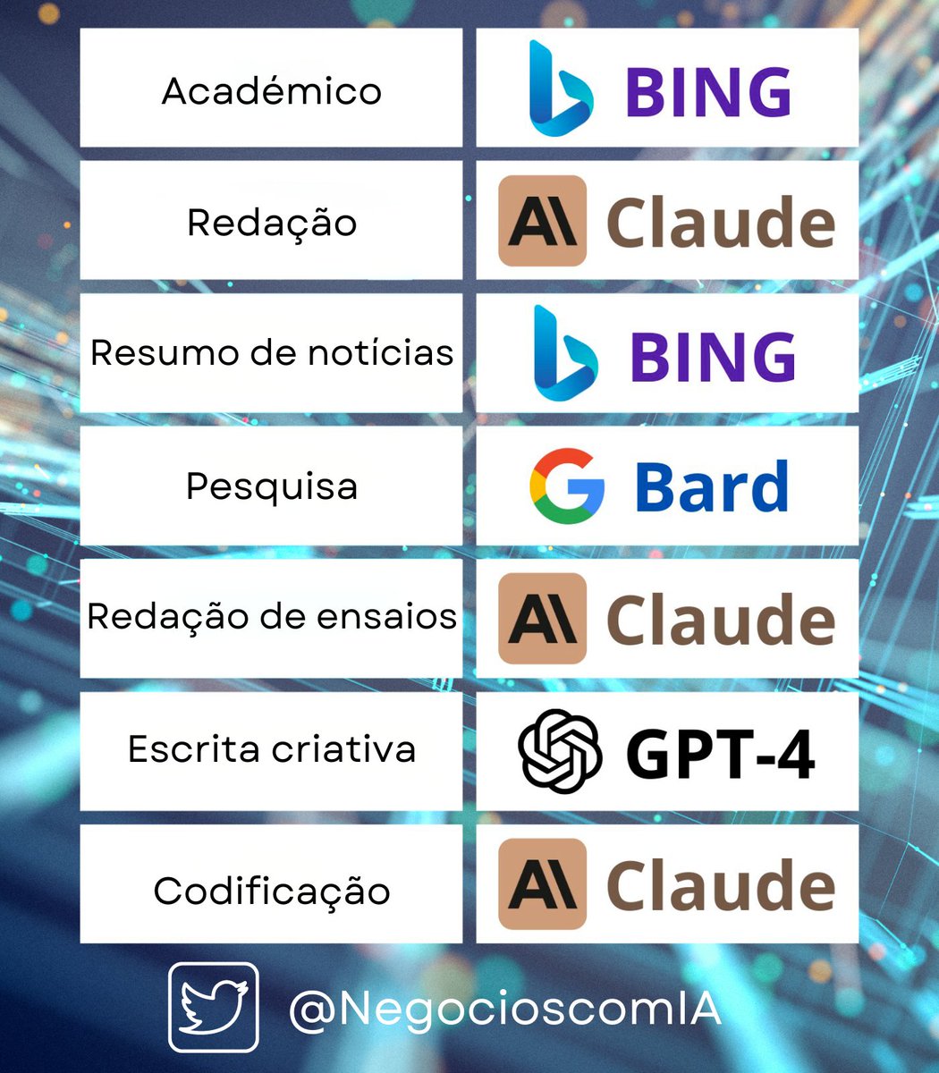 Tiago | Negocios Com IA tweet media