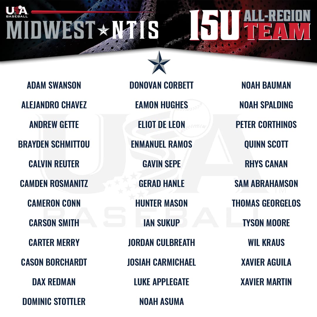 BarnstormerLBAT's tweet photo. Congratulations to Legends players @StottlerDominic  and @quinn_a_scott  on making the @USABaseball Midwest All-Region Team. 

Both players are rising sophomores at @UTBaseball1 and will be representing the @MidwestNTIS in the Champions Cup tournament next month in Cary, NC ⚾️ https://t.co/0vJeS3enuc