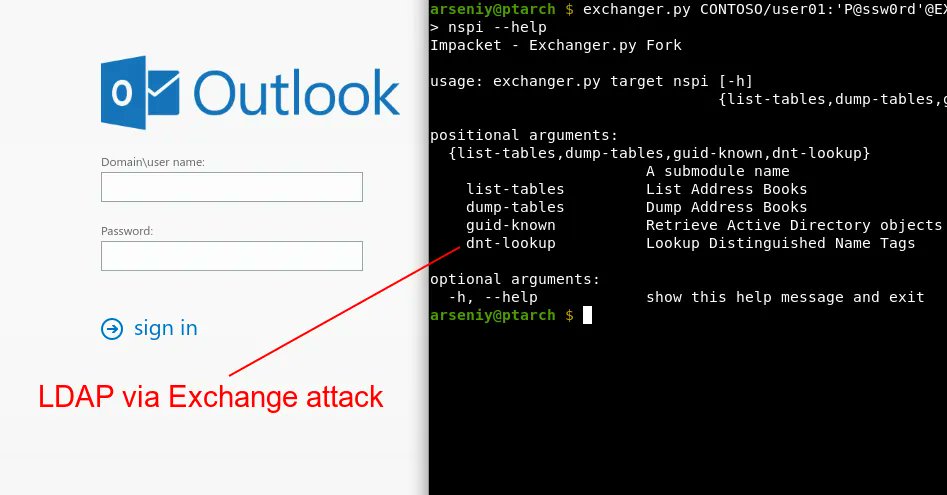 "Attacking MS Exchange Web Interfaces"

#infosec #pentest #redteam 
swarm.ptsecurity.com/attacking-ms-e…