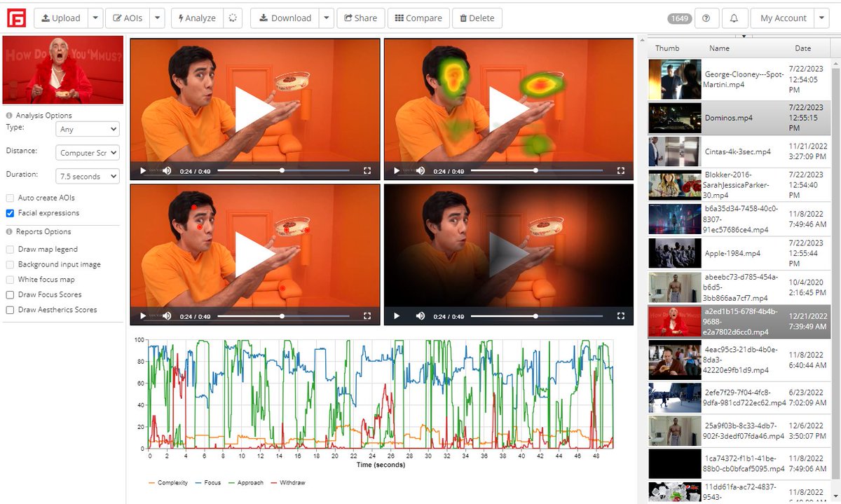 FengGUI's tweet image. @FengGUI Unleash the Power of Neuromarketing in the Age of AI. 
AI Neuromarketing trusted by professionals across all media channels, websites, adverts, videos, signage &amp;amp; packaging.
v8.1 released: ★ File manager ★ Video new Cognitive Load, Focus, Approach, Withdraw report.