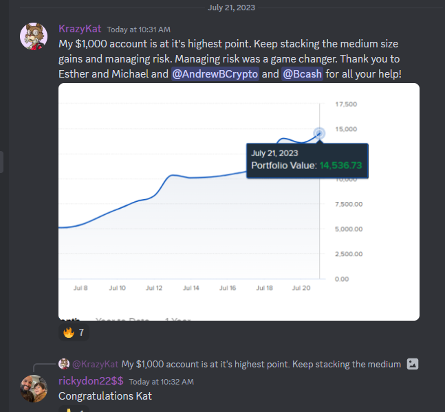SuperLuckeee's tweet photo. 7 months ago, Kat didn't know how to trade options.

Since then, she turned $1000 to almost $15,000 in 4 weeks.

Here's 5 critical things we talk about everyday 🧵 https://t.co/NJnode9IOa