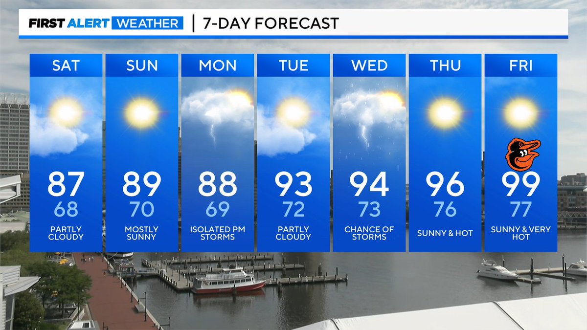 Enjoy our weekend temperatures because the heat will return by Tuesday.  #WJZ #FirstAlertWeather