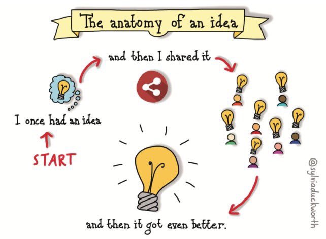 lockley_leeanne's tweet photo. @SunilDaga23 @sarahdebiase @Laura_1Williams @SohailBCCG @NHS_RobW @HannahBeba @StovesJohn @drwaqastahir @EmilyRTurner @WYpartnership Exciting time Sunil - Let me know what #KQUIP can do to support to improve #CKDPrevention in York and Humber https://t.co/BUi74QrLFi