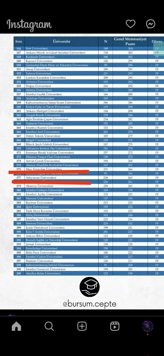 Kanka ( #adyü ) derece yapmışsın !!