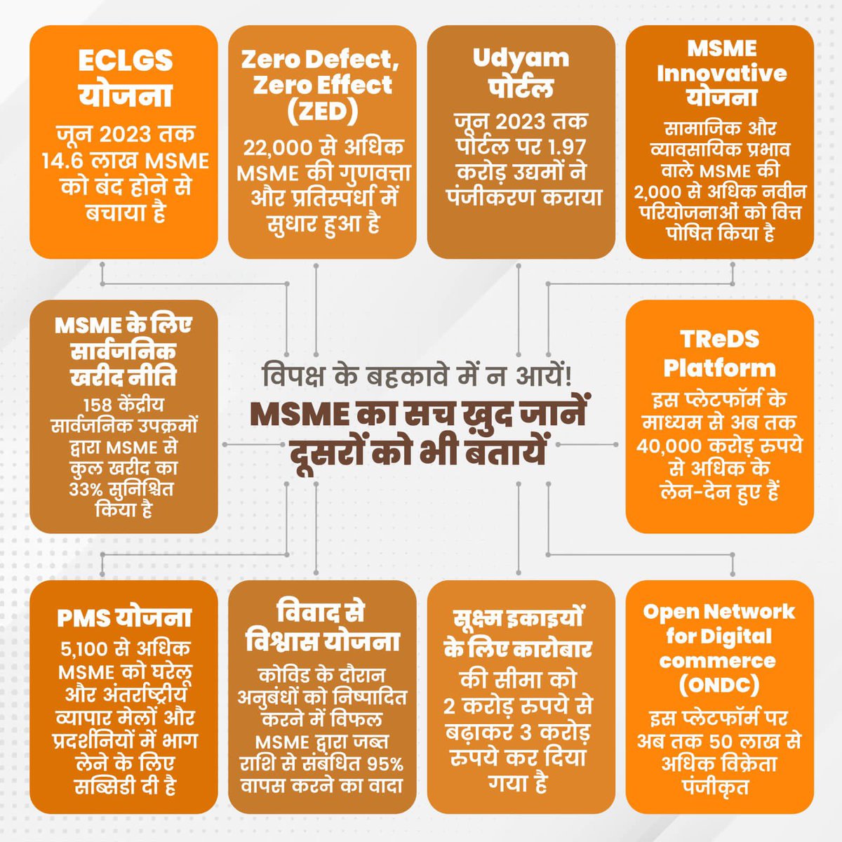 HarishD_BJP's tweet photo. झूठी और फर्जी खबरें फैलाना कांग्रेस का फुल टाइम पेशा बन गया है। कैसे, जानिए इस पोस्ट में-

कोविड का दुष्प्रभाव पूरी दुनिया पर पड़ा, लेकिन आदत से मजबूर कांग्रेस देश को सिर्फ गुमराह करेगी। कुछ MSME के बंद होने का मतलब यह नहीं कि सेक्टर ही बंद हो गया। दरअसल, कांग्रेस यह नहीं बताएगी कि उसके लाइसेंस-कोटा राज में MSMEs की क्या दुर्दशा थी। वह यह भी नहीं मानेगी कि पीएम मोदी ने ही MSME क्षेत्र में दोबारा जान फूंकी है। बुरे वैश्विक हालात के बावजूद किस तरह मोदी सरकार ने MSME सेक्टर को मजबूत करने का काम किया, आप भी जानिए और दूसरों को कांग्रेस के दुष्प्रचार से बचाने में मदद कीजिए।