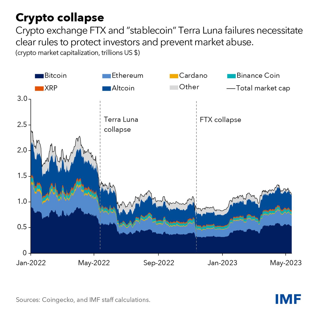IMF tweet media