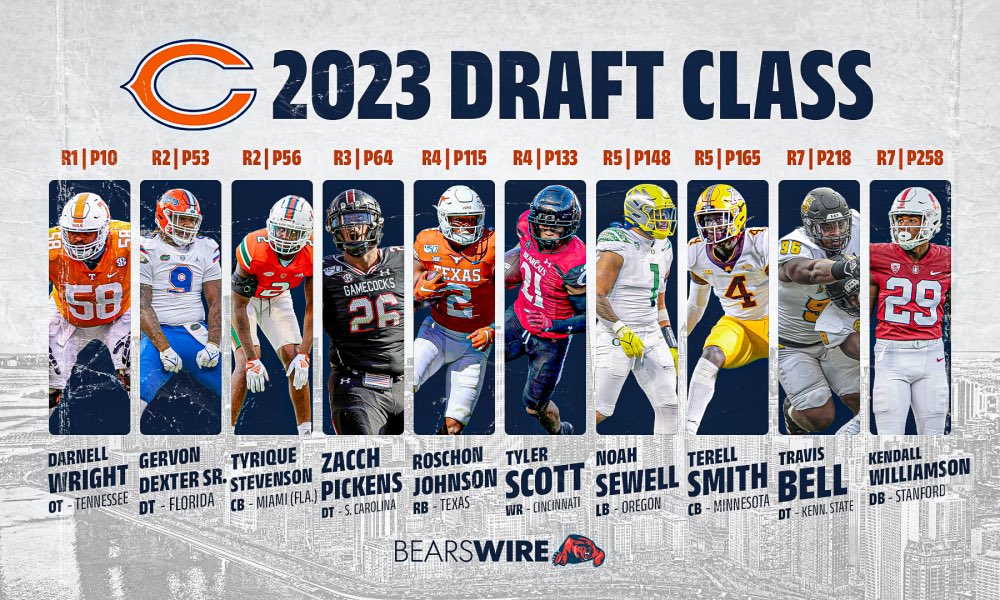 DeeksView on Twitter "Chicago Bears Rookies Report Today!!! 🐻⬇️ The