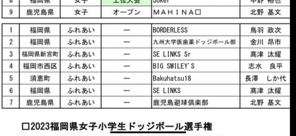 ガチでふれあい優勝するので応援よろです！#ドッジボール