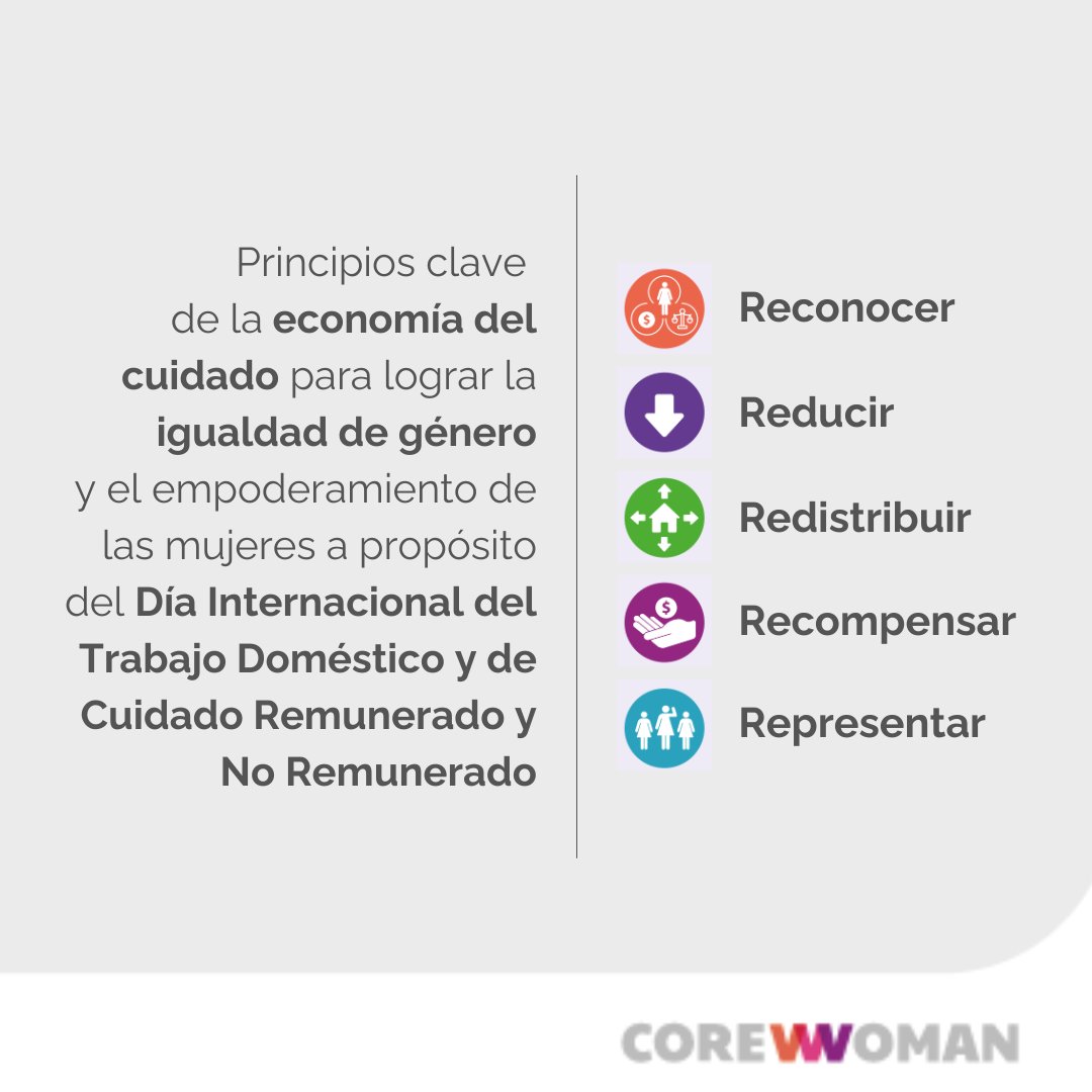 core_woman's tweet photo. Día Internacional del Trabajo Doméstico y de Cuidado Remunerado y No Remunerado🔍Descubre cómo transformar la #EconomíadelCuidado en nuestro reporte con @IDRC_LAC y @secredistmujer👉🏽https://t.co/lPsq2o5Oid 🧠Adquiere herramientas para lograrlo con #CWTech👉🏽https://t.co/li8YyX7K9N https://t.co/qp3VsnwXbB