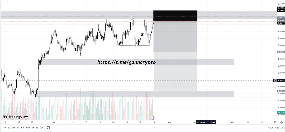 ISO@GANN tweet media