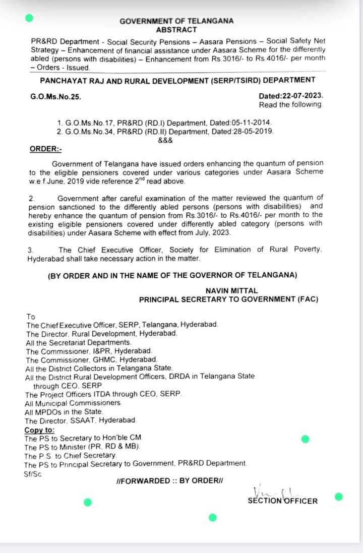 AdilabadMirror's tweet image. #FlashUpdate

వికలాంగుల ఆసరా పెన్షన్ పెంపు.
తెలంగాణ రాష్ట్ర ప్రభుత్వం వికలాంగుల పెన్షన్ను రూ.4016కు పెంచుతూ ఉత్తర్వులు జారీ చేసింది.పెరిగిన పెన్షన్ ఈ నెల నుంచి అమల్లోకి వస్తుందని వెల్లడించడం జరిగింది.