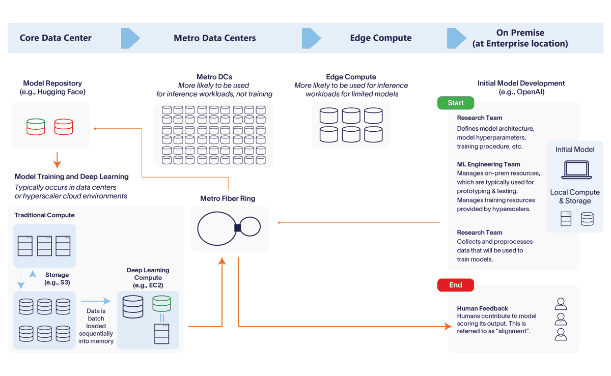 MultiplatformAI's tweet photo. Generative AI's Meteoric Rise Spurs Unprecedented Compute Demand: Altman Solon's Insights
#AI #AItechnology #artificialintelligence #computeresources #datacenters #GenerativeAI #inference #llm #machinelearning #networkinginfrastructure
https://t.co/XuKnrGRWZu https://t.co/QAs35C4vbz