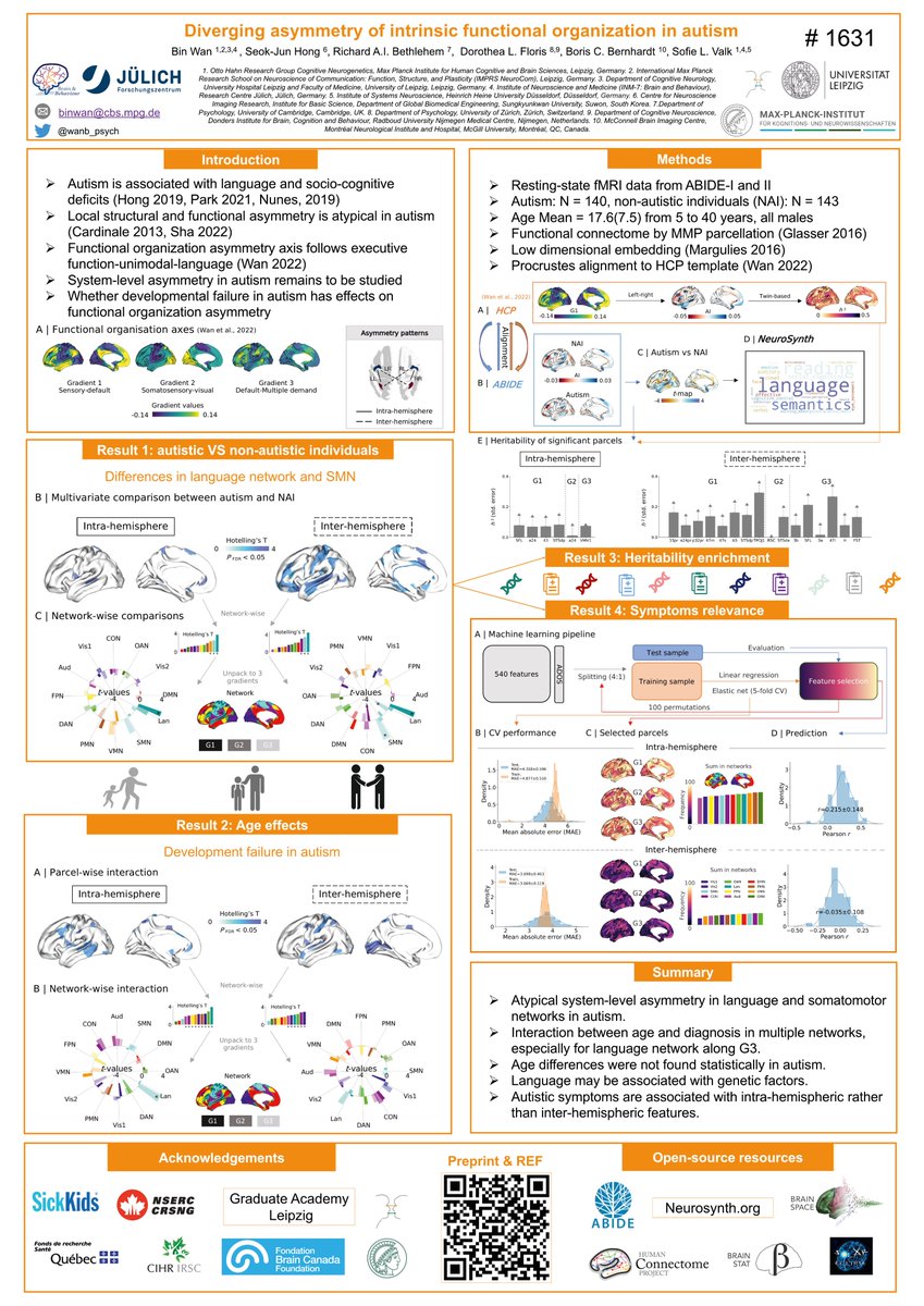 Bin Wan (@wanb_psych) on Twitter photo I am visiting @BorisBernhardt lab this summer & presenting my poster on asymmetry of functional gradients in autism <a href="/OHBM/">OHBM</a> (# 1631)! Drop by poster sessions 3 & 4 for a chat! Collaborators
<a href="/hong_seok_jun/">Suk Jun Hong</a> <a href="/rai_bethlehem/">Richard Bethlehem</a> <a href="/DoriFloris/">Dorothea Floris</a> @BorisBernhardt <a href="/sofievalk/">Sofie Valk</a> I am visiting @BorisBernhardt lab this summer & presenting my poster on asymmetry of functional gradients in autism <a href="/OHBM/">OHBM</a> (# 1631)! Drop by poster sessions 3 & 4 for a chat! Collaborators
<a href="/hong_seok_jun/">Suk Jun Hong</a> <a href="/rai_bethlehem/">Richard Bethlehem</a> <a href="/DoriFloris/">Dorothea Floris</a> @BorisBernhardt <a href="/sofievalk/">Sofie Valk</a>