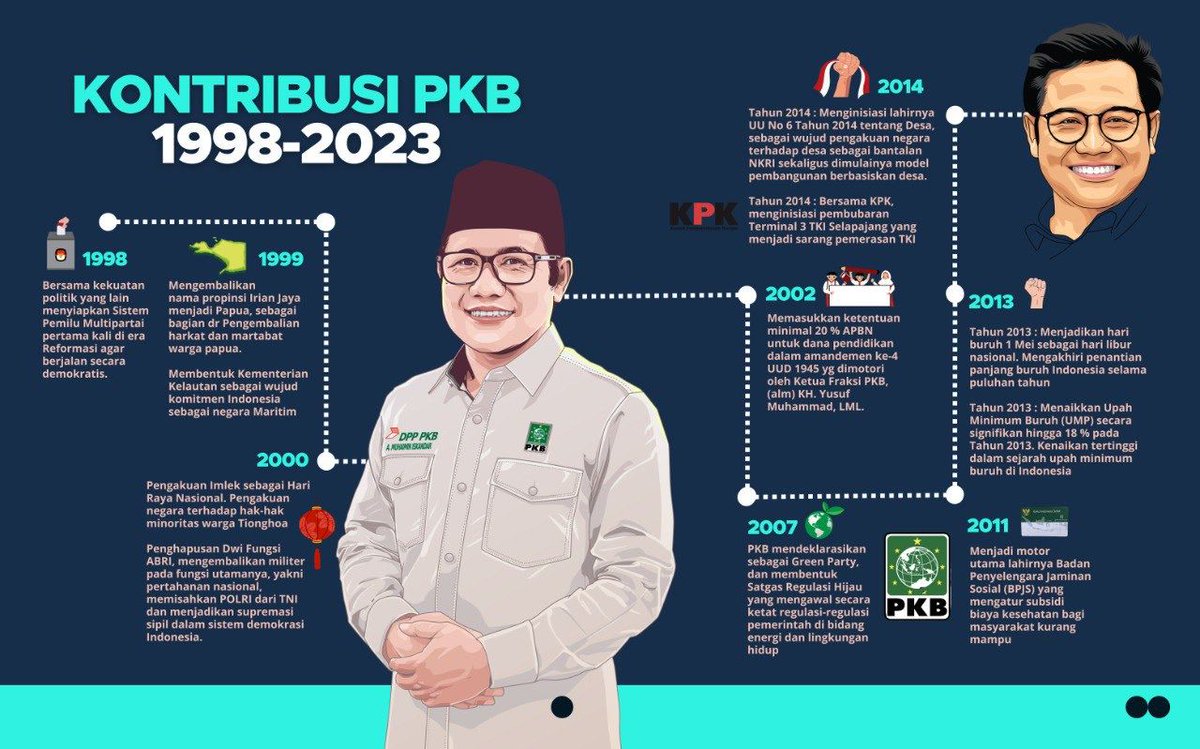 robyhernawanoor's tweet photo. @cakimiNOW
@DPP_PKB
@EmhaHasanuddin https://t.co/iQV2IcXCzE