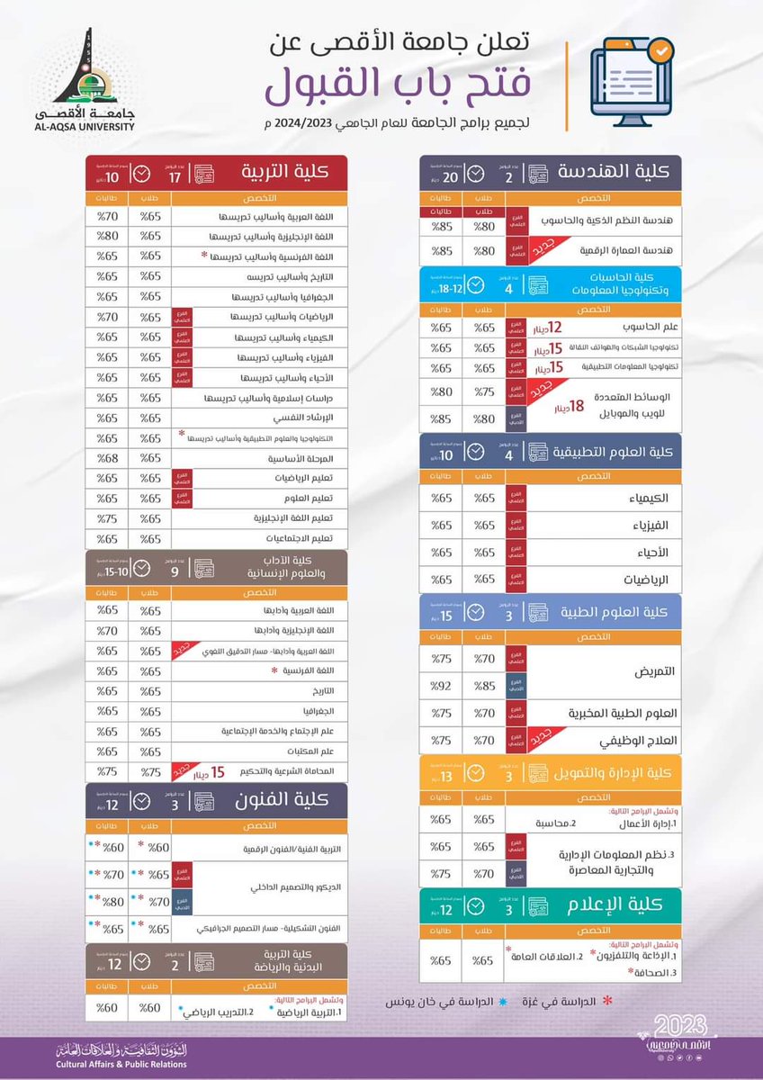 تعلن جامعة الأقصى عن فتح باب القبول بكليات الجامعة المختلفة والمتنوعة، 
أهلا وسهلاً بكم في جامعة الأقصى جامعة الكل الفلسطيني 

#الأقصى_جامعتي #الاقصى_جامعتنا #الاقصى_جامعتنا #توجيهي #الثانوية_العامة #2023 
#كلية #تخصص #تخصصات #تخصصی #تخصصك #تخصصات_جامعية