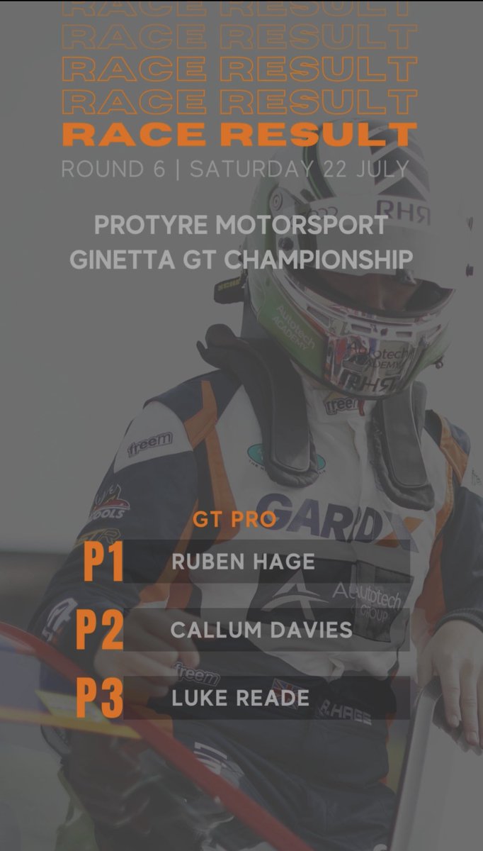 GinettaCars's tweet photo. A dominating drive from the GT Pro racer, Ruben Hage in the first race of the weekend!
Davies and Reade complete the GT Pro podium.🏆
Race results: https://t.co/54eaJgagDx
#GTChampionship #GTPro https://t.co/jHPIxrGO75