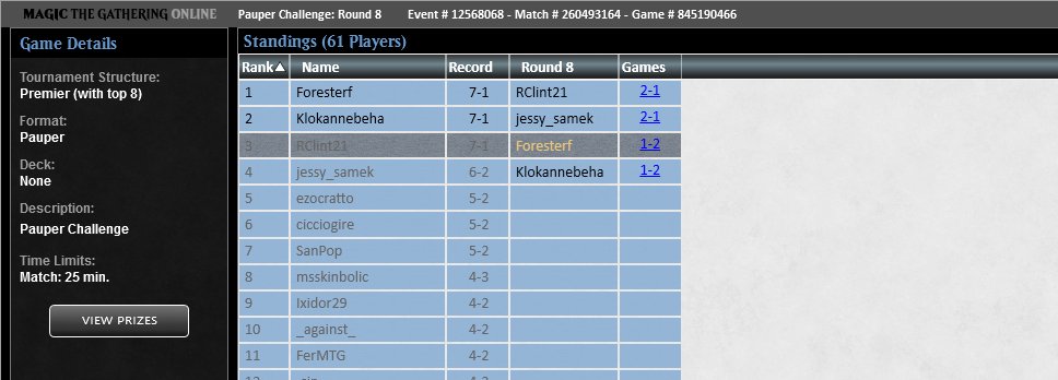 TOP 4 PAUPER CHALLENGE

Credits to @Pietr_26 for the nice version of the list!