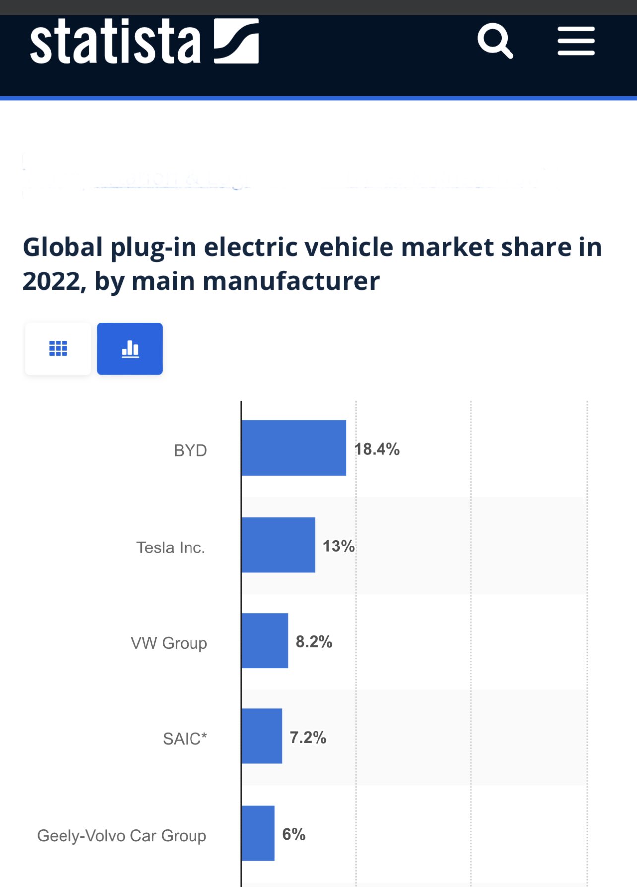 S.L. Kanthan on Twitter "BYD is the world’s 1 electric car company