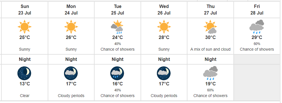 The 23rd Intl. Symposium on #fluorine #chemistry &amp; 9th Intl. Symposium on Fluorous Technologies starts this Sunday! Here’s the weather forecast for the ones joining us. Have a safe trip and looking forward to welcoming you all in <a href="/Quebeccite/">Destination Québec cité</a>. #isfc2023