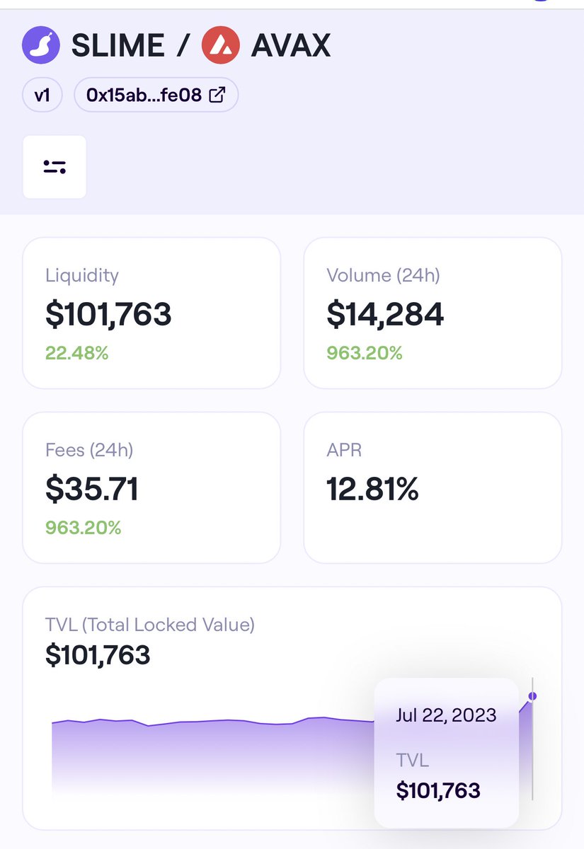 shyildiz's tweet image. Can $SLIME be the first successful meme token of #Avalanche ? Does it have what it takes?

- A fully functional game
- Real players
- on #Avalanche 
- Memeish idea/token/project name

Can it bring degens from other chains? Who knows 🤷‍♂️