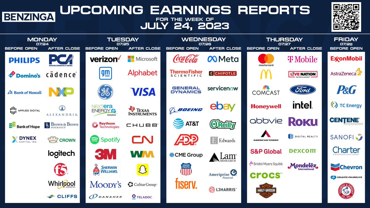 This week's stock earnings

Sign up for Benzinga Pro's free 14 day trial: https://t.co/t6O1ZHqWt0

25% off Promo Code: GAMMAMONKEY

#stocks #earnings

$MSFT $GOOG $GOOGL $META $GE $GM $PKG $PHG $DPZ $VZ $KO $NOW $BA $T $MA $MCD $CMCSA $XOM $PG $CVX $MMM $F $SPOT $SNAP $WM $TXN https://t.co/Ug1O0XiVtC