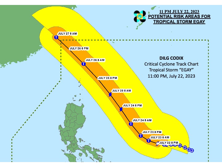 DILG_CODIX's tweet photo. Critical Cyclone Track Chart for TS #EgayPH   as of 11:00 PM  22 July 2023  #EgayPH #MagingLISTO #DisasterPreparedness

@DILGPhilippines

@NDRRMC_OpCen

@dost_pagasa

@civildefensePH

#LISTO         Also follow us on FB: https://t.co/3HDTDhEL0M https://t.co/1SeW8WIUsZ