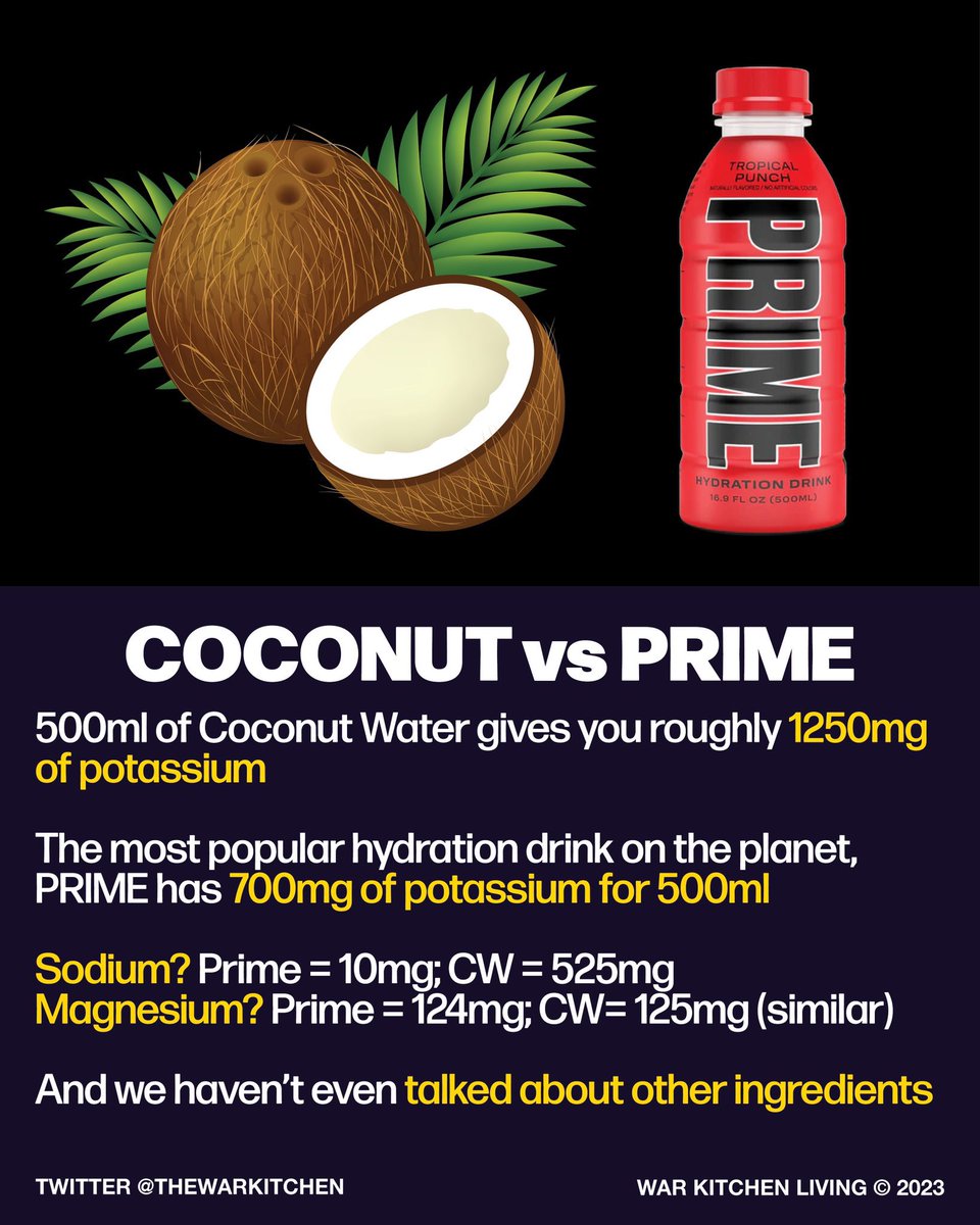 THE NEGLECTED ELECTROLYTE POTASSIUM 🍌 98 of Americans are potassium