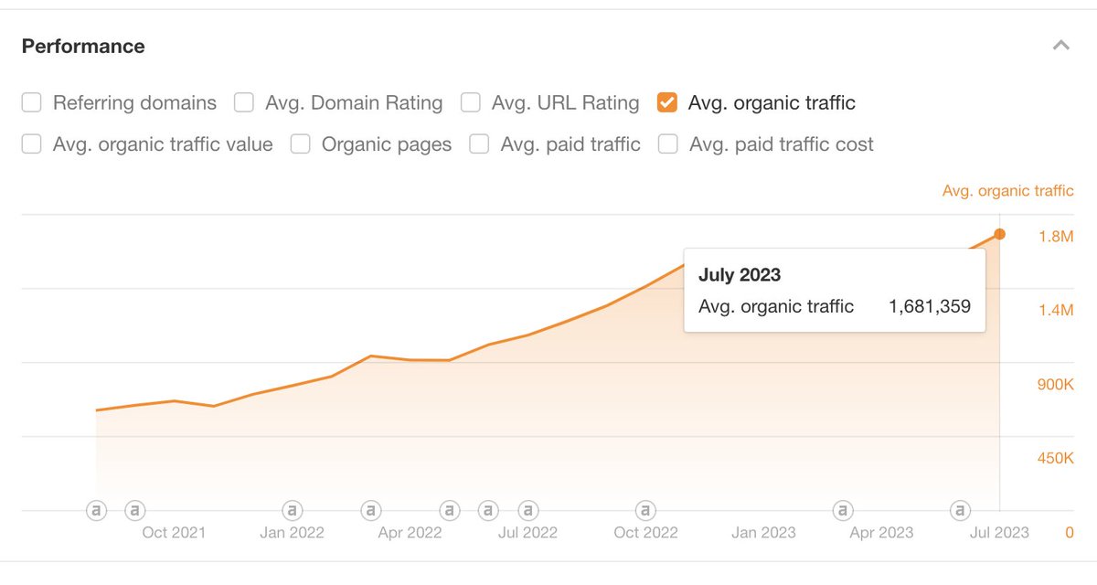 iannuttall's tweet image. Was just searching for &quot;rem to px&quot; conversions and found a boring web tool that formats JSON, XML, SQL etc

Also has a bunch of encoding and decoding tools.

It gets 1.7m visitors + probably makes $25k a month!

Like, follow + RT to get the URL...