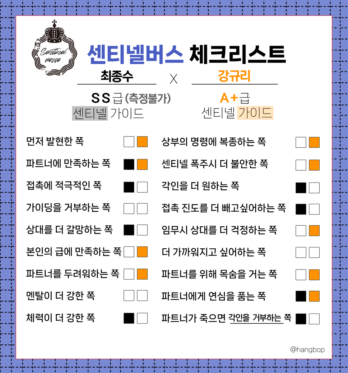 let_s_b's tweet photo. #쫑귤 센티넬버스 체크리스트 https://t.co/5Uqmkmn2LN