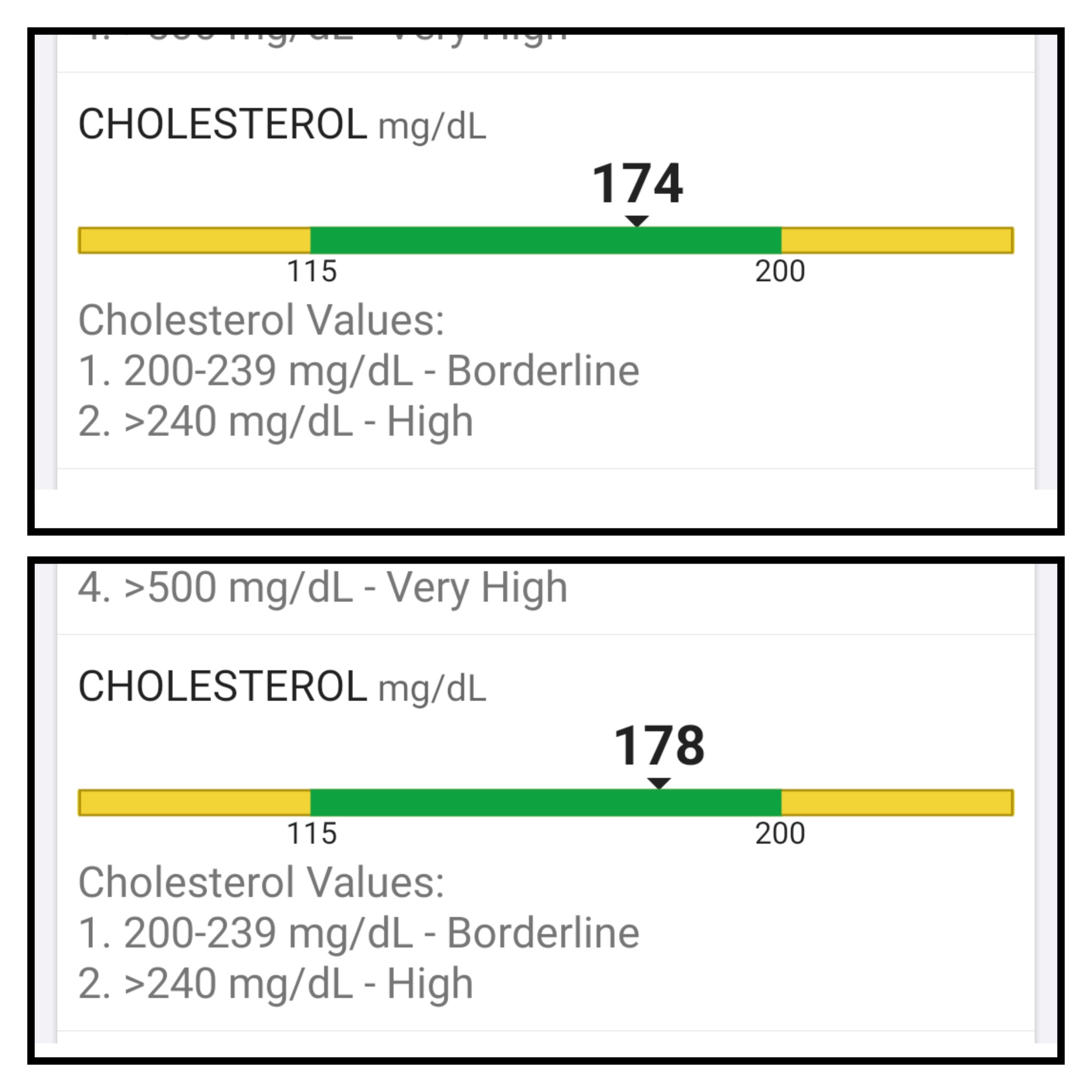 Dave Danna On Twitter Dave Are You Worried About Your Cholesterol dave-danna-on-twitter-dave-are-you-worried-about-your-cholesterol