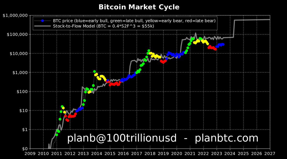 Mister Crypto tweet media
